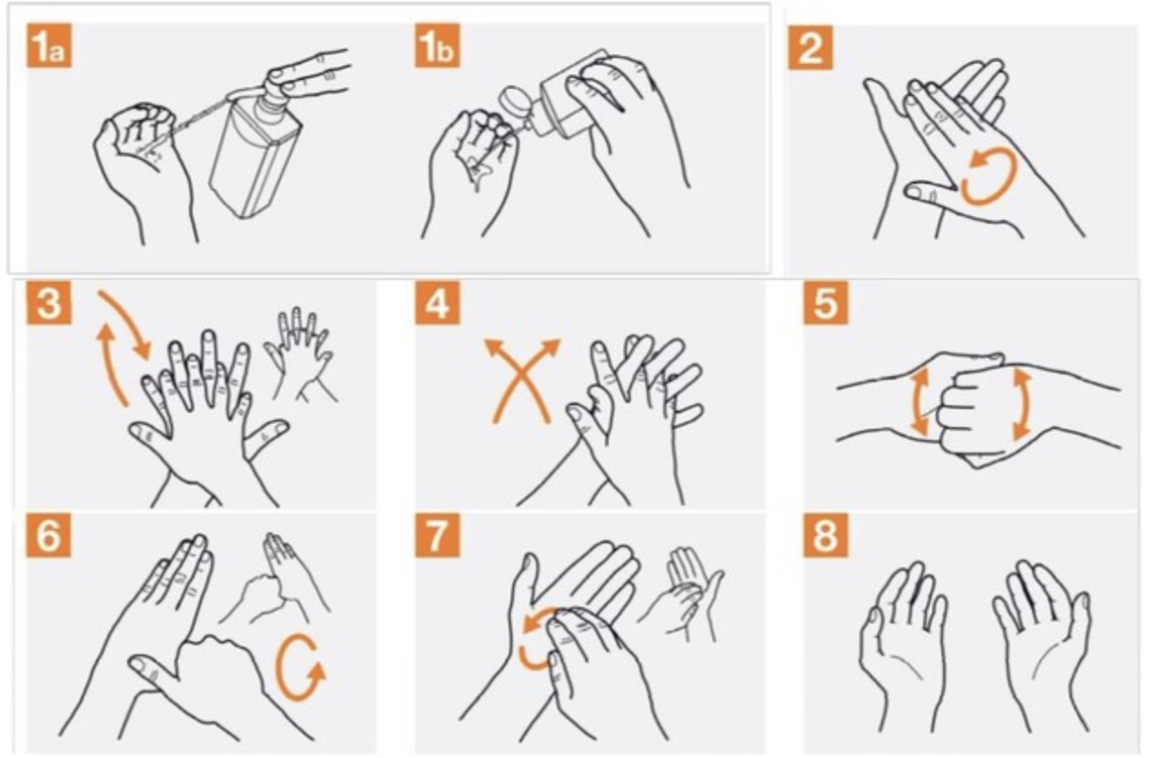 Руки на гигиеническом уровне алгоритм. Правила мытья рук хирурга. Хирургический метод обработки рук алгоритм. Хирургическое мытье рук схема. Антисептическая обработка рук en-1500.